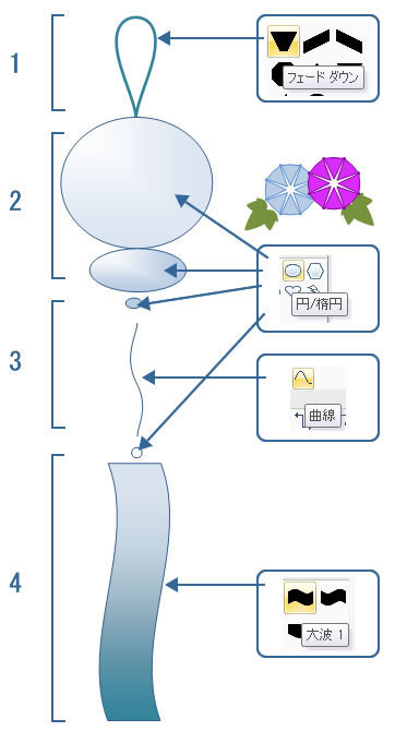 ワードで風鈴を描いてみよう Wordあそび