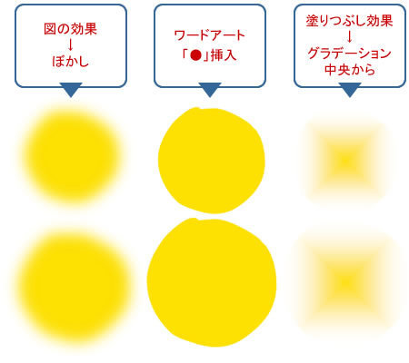 上 ワード 写真 加工 ぼかし シモネタ