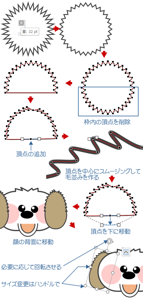 角丸四角形の頂点を使ってイヌを描いてみよう シーズー Wordあそび