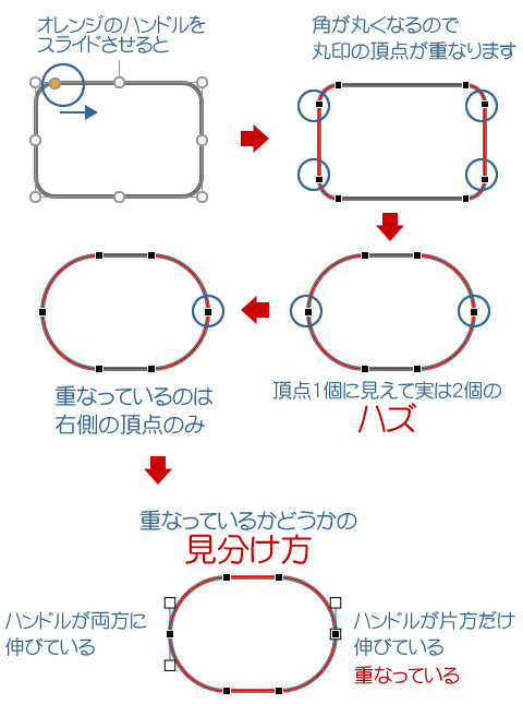 図形の角丸四角形の頂点の癖を理解してお絵かきしよう Wordあそび