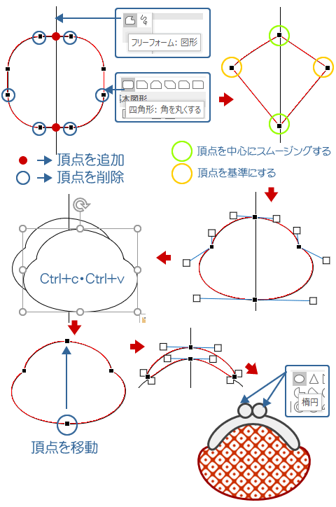 角丸四角形の頂点を使ったがま口 お財布 の描き方 Wordあそび