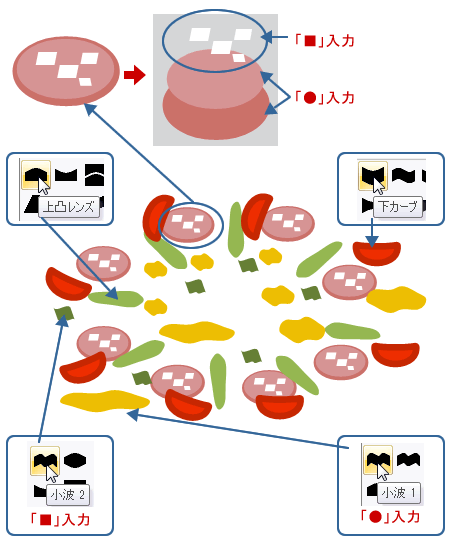 ワードアートでピザを描いてみよう Wordあそび