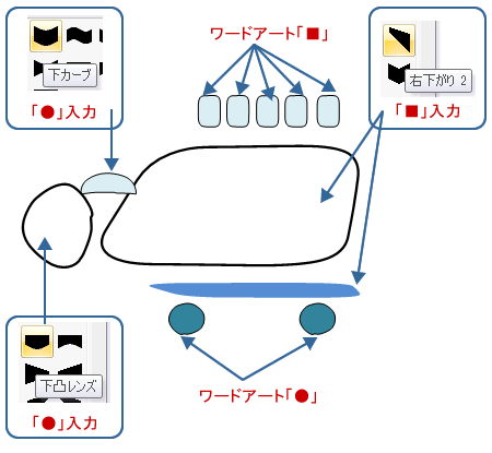 記号を使って新幹線を描いてみよう Wordあそび