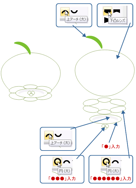 ワードで鈴蘭 スズラン を描いてみよう Wordあそび