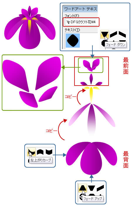 ワードで菖蒲 ショウブ アヤメ を描いてみよう Wordあそび