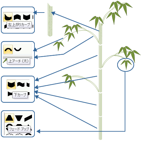 ワードアートで竹を描いてみよう Wordあそび