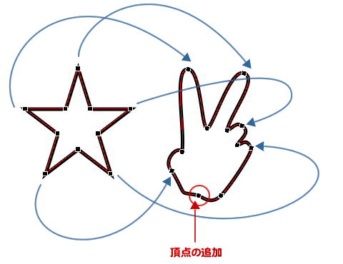 図形の 星 5pt で描く手 チョキ ピース Wordあそび