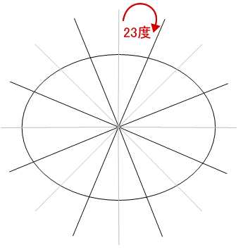 ワードで傘を描いてみよう 後ろから見た Wordあそび