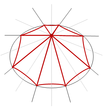 図形とワードアートで描く 傘 後ろから見た Wordあそび