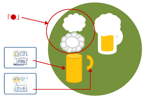 図形 ワードアートで描く 夏の小さなイラスト ビール 金魚 ソフトクリーム かき氷 お化け Wordあそび