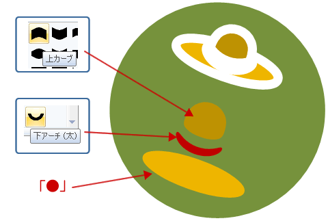 図形 ワードアートで描く 夏の小さなイラスト 麦わら帽子 トマト ナス スイカ Wordあそび