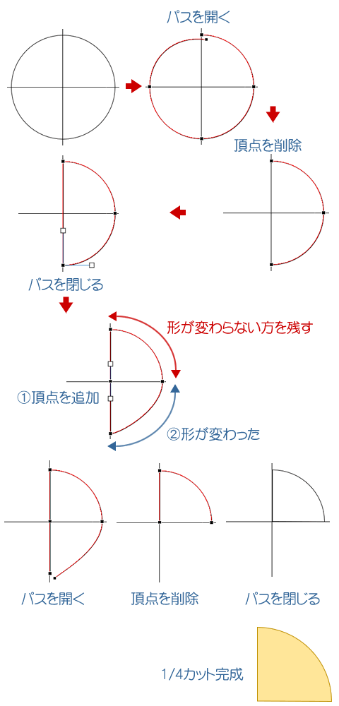 ワードで図形を分割してみよう Wordあそび